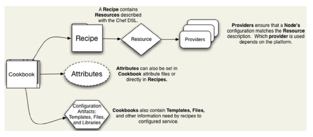 chef