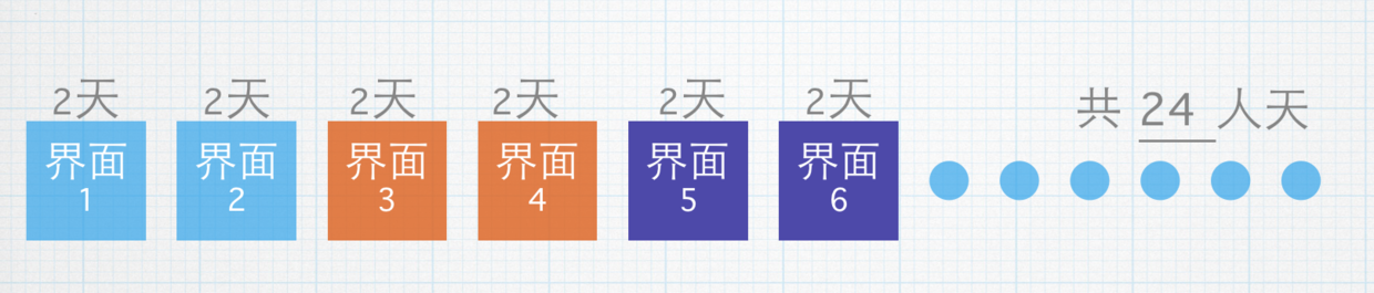 按界面来拆