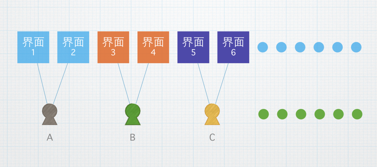 将卡分到人