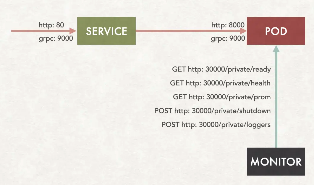 cloud native specification